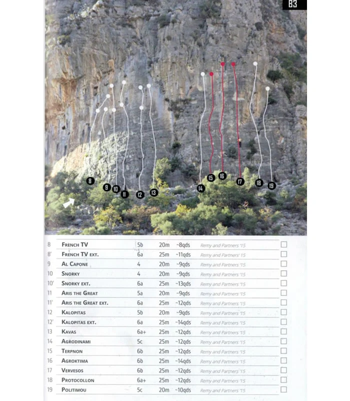Leonidio Rock Climbing Guidebook - Image 3